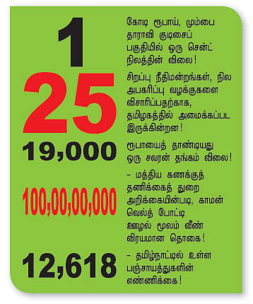 செய்திகள்...