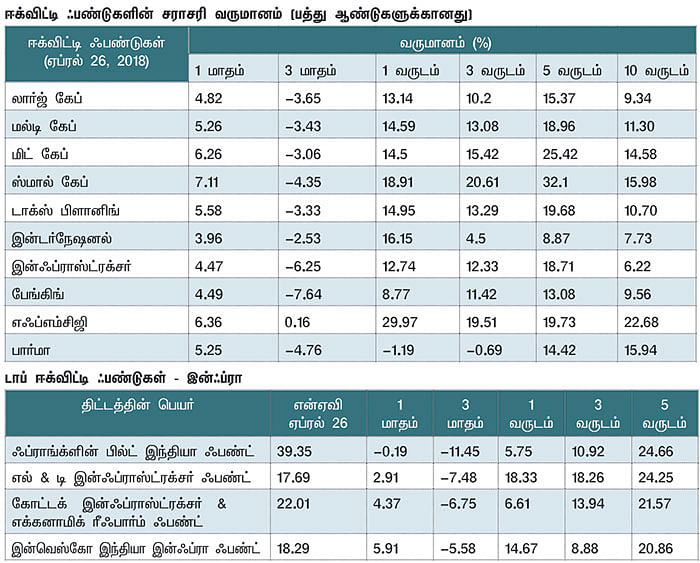 மார்க்கெட் டிராக்கர் (MARKET TRACKER)