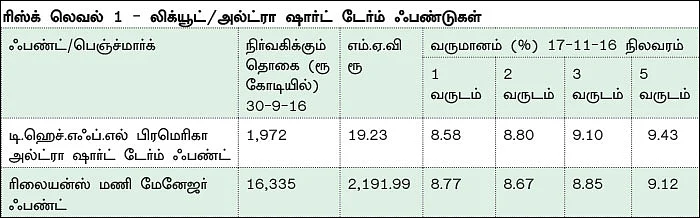 உங்கள் போர்ட்ஃபோலியோவில் அவசியம் இருக்க வேண்டிய 12 ஃபண்டுகள்!