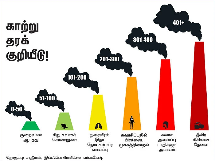 இனி காற்றும் காசுதான்!