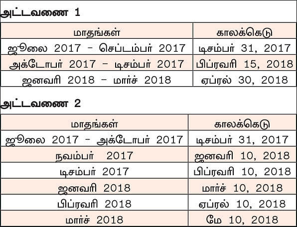 ஜி.எஸ்.டி மாற்றம்... வணிகர்களுக்குச் சாதகமா?