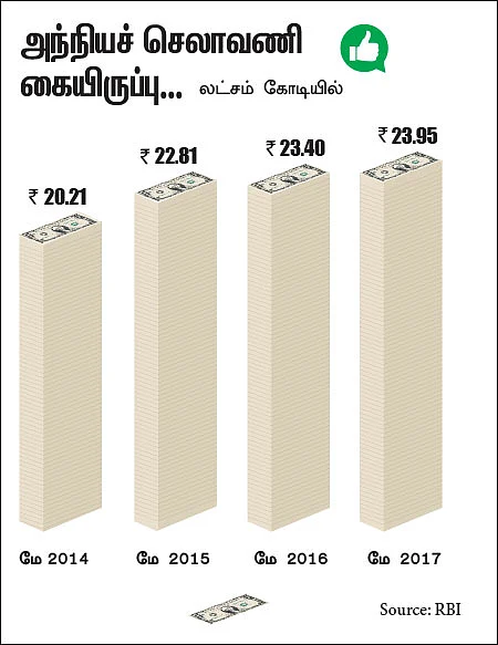 மோடியின் மூன்றரை ஆண்டுக்கால ஆட்சி... வளர்ச்சியா? வீழ்ச்சியா?