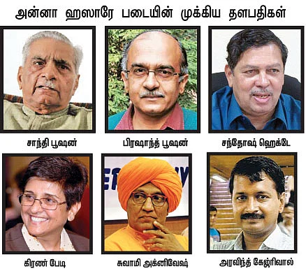அன்னா ஹஸாரே (எ) இந்தியன் தாத்தா