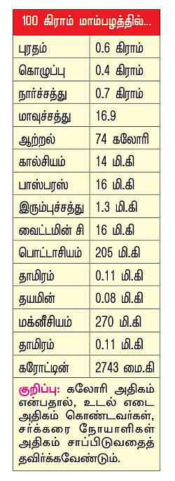 பலம் தரும் பழங்கள்!