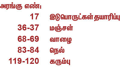 பசுமை விகடன் வேளாண் கண்காட்சிப் பேச்சாளர்கள்...