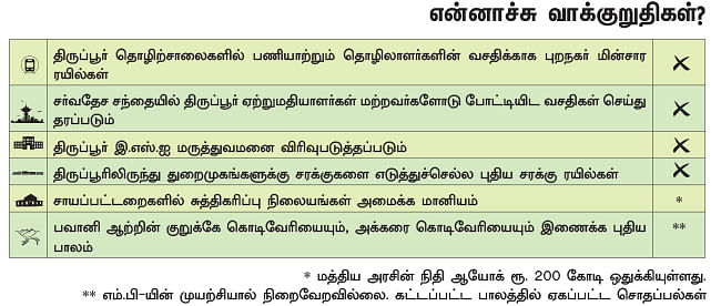என்ன செய்தார் எம்.பி? - சத்தியபாமா (திருப்பூர்)