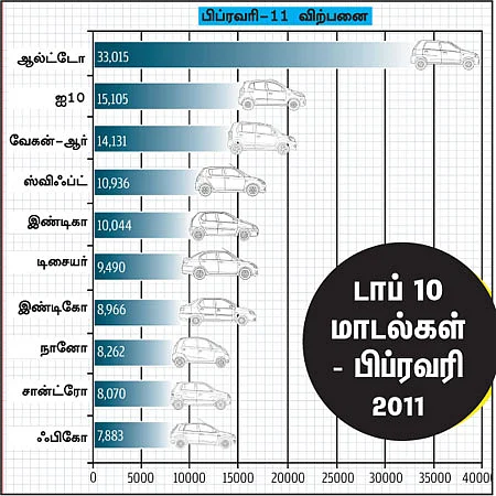 மோட்டார் நியூஸ்