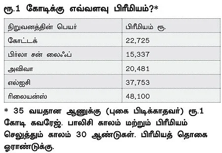 A - Z வரை... என்ஆர்ஐ டேர்ம் இன்ஷூரன்ஸ்!