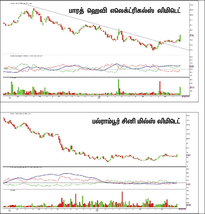 பங்குகள்... வாங்கலாம்... விற்கலாம்!