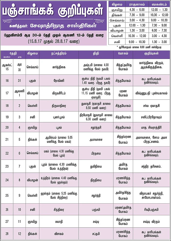 பஞ்சாங்கக் குறிப்புகள்