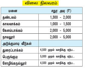 புது வீடு வாங்கப் போறீங்களா?