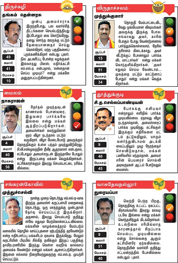 திருச்சுழி, விருதாச்சலம், மைலம், தூத்துக்குடி, சங்கரன்கோவில், வாசுதேவநல்லூர்