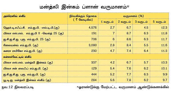 எம்.ஐ.பி.எம்.ஐ.எஸ். - எந்த முதலீடு சிறந்தது?