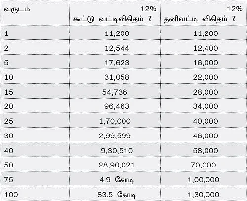 வெற்றிகரமான நிதித் திட்டமிடலுக்கு 10 யோசனைகள்!