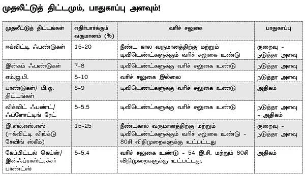 உங்களுக்கு நீங்களே நிதி ஆலோசகர் !