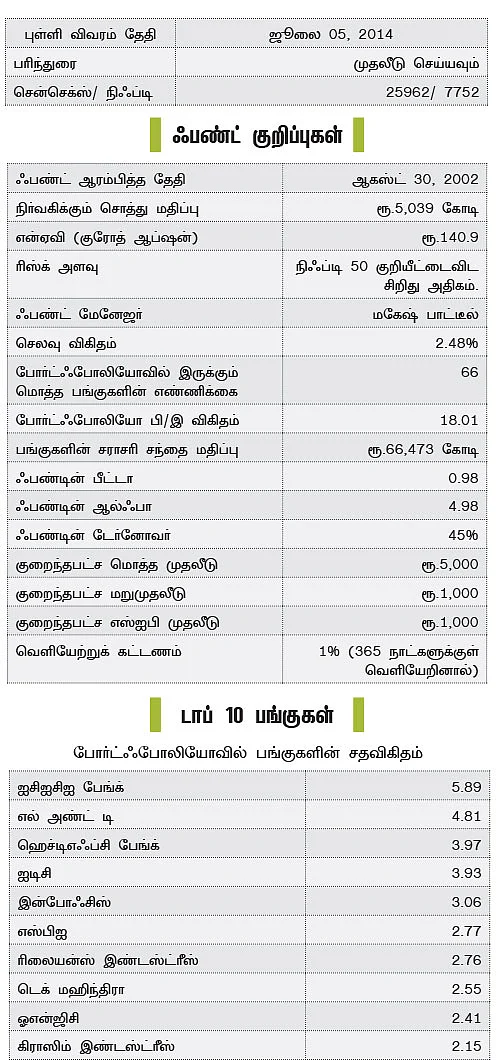 ஃபண்ட் பரிந்துரை