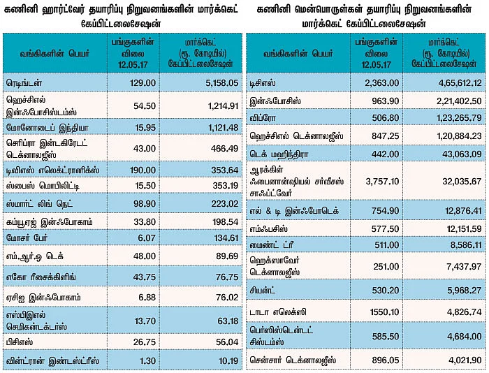 மார்க்கெட் டிராக்கர் (MARKET TRACKER)