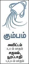 ‘விகாரி’ தமிழ்ப் புத்தாண்டு ராசிபலன்கள்!