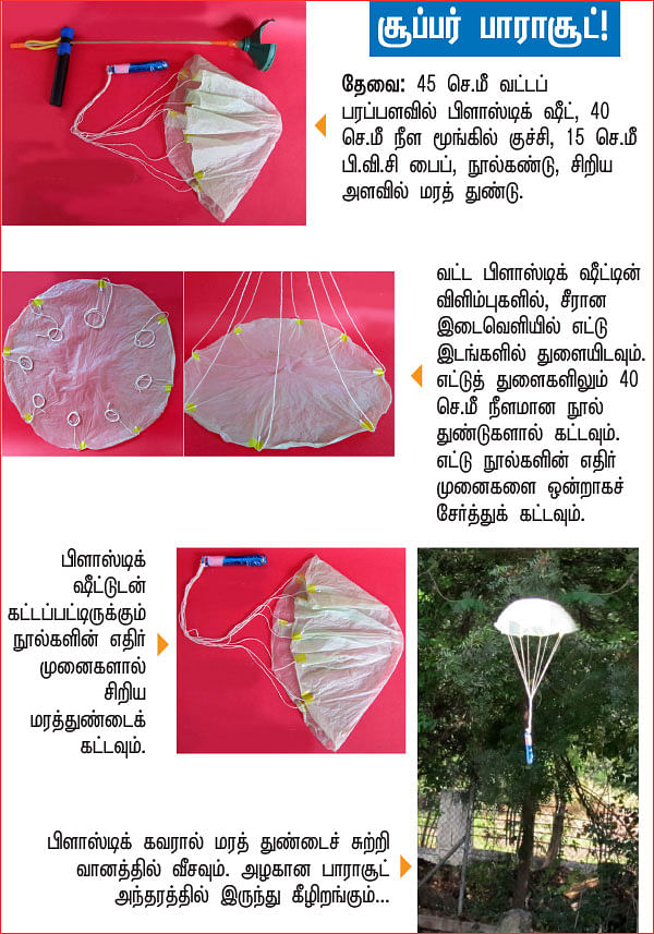 அறிவியல் பழகலாம் வாங்க!