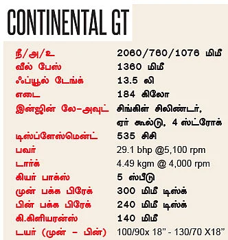 டெஸ்ட் டிரைவ் - ராயல் என்ஃபீல்டு கான்டினென்டல் ஜிடி
