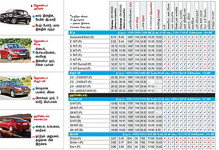 கார் மேளா