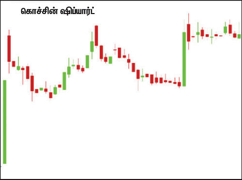 பங்குகள்... வாங்கலாம்... விற்கலாம்!