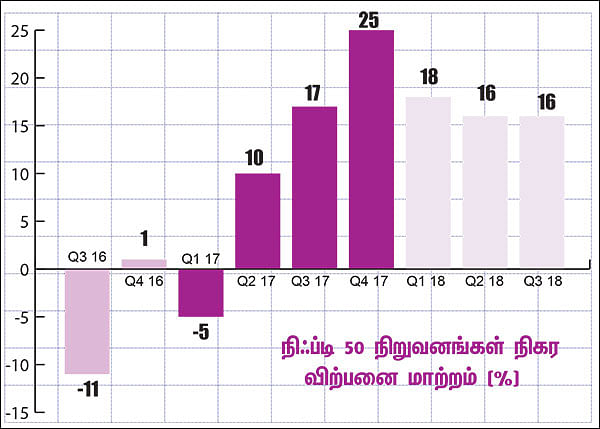 காலாண்டு முடிவுகள்