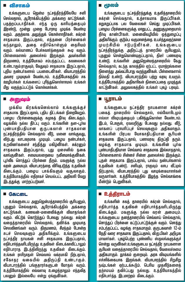 நட்சத்திர பலன்கள்