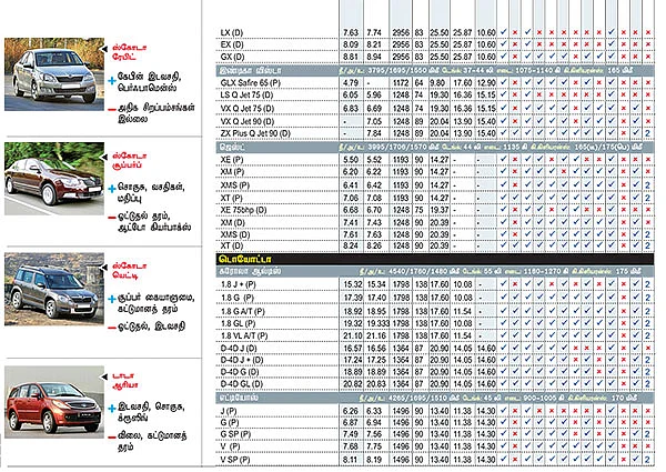 கார் மேளா