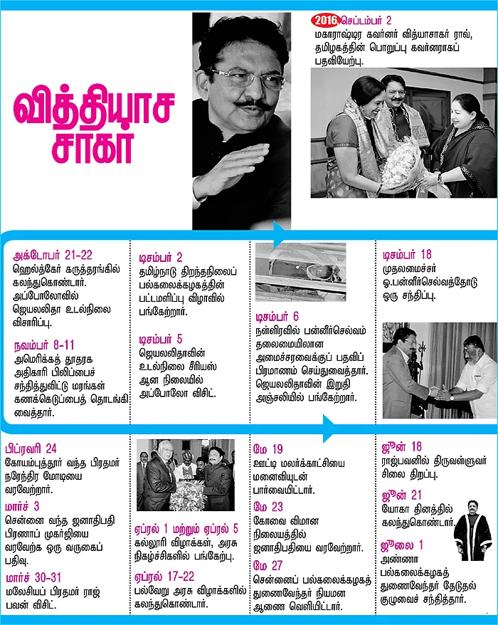வித்தியாச சாகர்