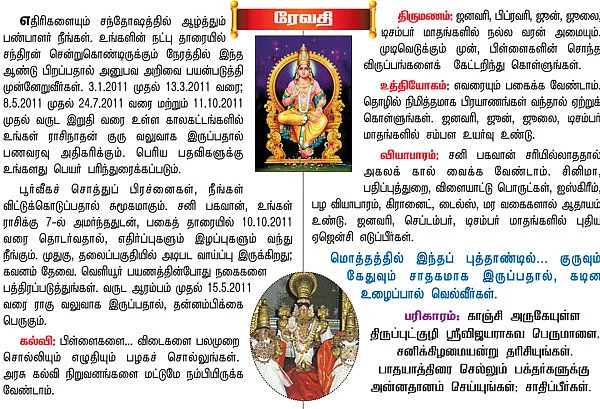 2011 நட்சத்திர பலன்கள்