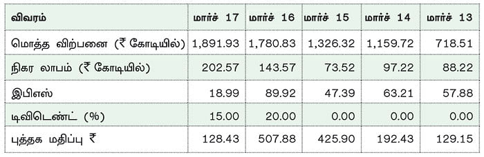கம்பெனி ட்ராக்கிங்