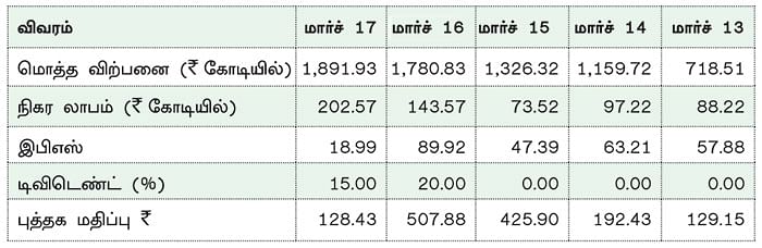 கம்பெனி ட்ராக்கிங்