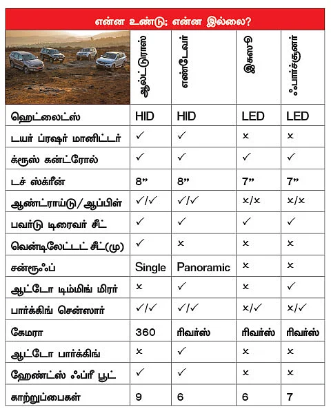 ஆஃப் ரோடிங் அண்ணன்கள்! - யார் சூப்பர்?