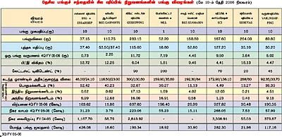 இண்டஸ்ட்ரி - கம்பீர கப்பல் துறை!