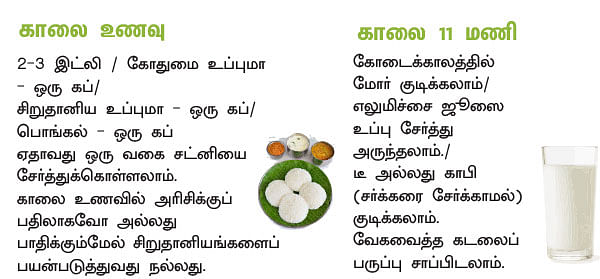பின்பற்ற வேண்டிய உணவுப்பழக்கம்