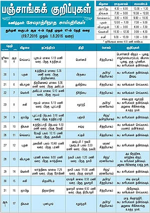 பஞ்சாங்கக் குறிப்புகள்