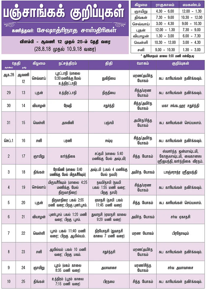 பஞ்சாங்கக் குறிப்புகள்