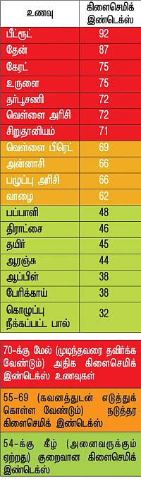 ஸ்வீட் எஸ்கேப் - 5