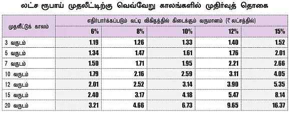 இன்சென்டிவ் இன்வெஸ்ட்மென்ட்... சேமிக்க சிறந்த வழிகாட்டி!