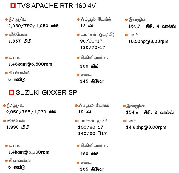 டிவிஎஸ் VS சுஸூகி - எது ஜெயிக்குது?