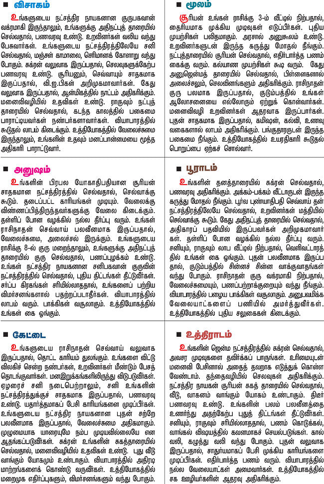 நட்சத்திர பலன்கள்