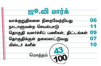 என்ன செய்தார் எம்.பி? - டாக்டர் பி.வேணுகோபால் (திருவள்ளூர்)
