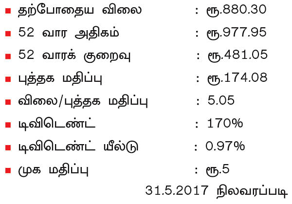 கம்பெனி டிராக்கிங்