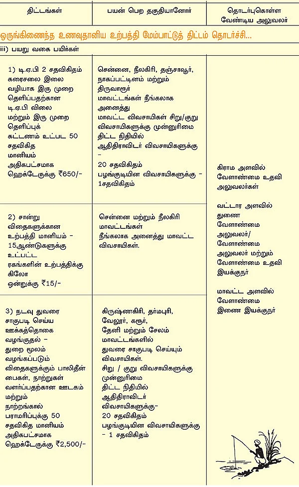 வேளாண்மை... அரசு திட்டங்கள் + மானியங்கள்!