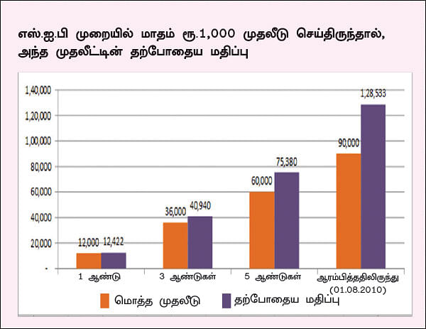 ஃப்ராங்க்ளின் லோ டுரேஷன் ஃபண்ட்... ரிஸ்க் எடுக்க விரும்பாத வர்களுக்கு ஏற்ற ஃபண்ட்!