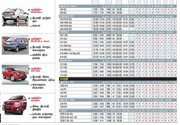 கார் மேளா