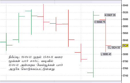 நீங்களும் அனலிஸ்ட்தான்!