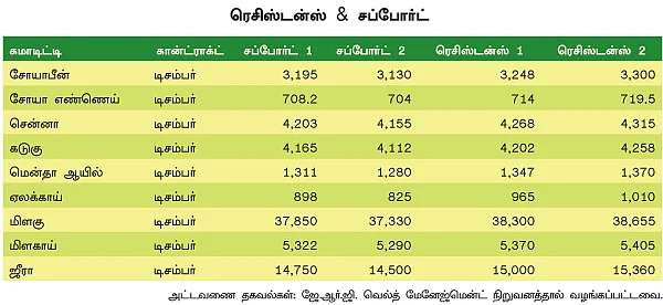 அக்ரி கமாடிட்டி!