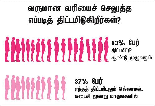 ட்விட்டர் சர்வே - வருமான வரியை எப்படிச் செலுத்துகிறீர்கள்?